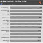 25_dBA_CPU_Watt