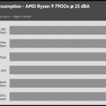 25_dBA_CPU_Watt