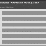 25_dBA_CPU_Watt