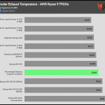 25_dBA_Cooler_Exhaust_Temp