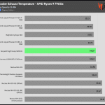 25_dBA_Cooler_Exhaust_Temp