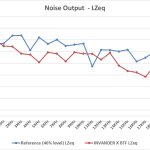 2_Noise Output LZeq – Test Tones