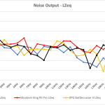 2_Noise output LZeq