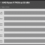 30_dBA_CPU_Frequency