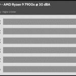 30_dBA_CPU_Frequency