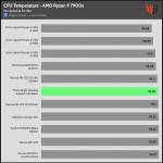 30_dBA_CPU_Temp