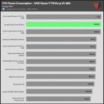 30_dBA_CPU_Watt