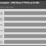 30_dBA_CPU_Watt