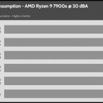 30_dBA_CPU_Watt