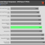 30_dBA_Cooler_Exhaust_Temp