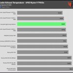 30_dBA_Cooler_Exhaust_Temp