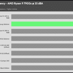 35_dBA_CPU_Frequency