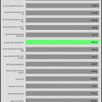 35_dBA_CPU_Frequency