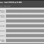 35_dBA_CPU_Frequency