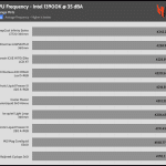 35_dBA_CPU_Frequency