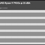 35_dBA_CPU_Frequency