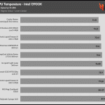 35_dBA_CPU_Temp