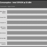 35_dBA_CPU_Watt