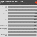 35_dBA_CPU_Watt