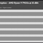 35_dBA_CPU_Watt