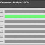 35_dBA_Cooler_Exhaust_Temp