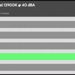 40_dBA_CPU_Frequency