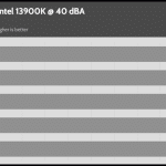 40_dBA_CPU_Frequency