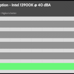 40_dBA_CPU_Watt