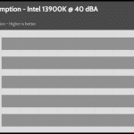 40_dBA_CPU_Watt