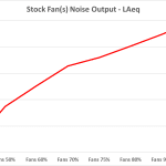 7_Stock Fan(s) Noise Output – LAeq