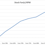 8_Stock Fan(s) RPM