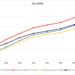 9_Fan RPM