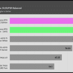 Alan_Wake_2_QHD_RT_DLSS_FSR_1Low