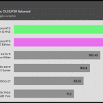 Alan_Wake_2_QHD_RT_DLSS_FSR_AVG