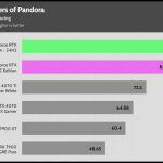 Avatar_Frontiers_of_Pandora_HD_RT_1Low