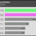 Avatar_Frontiers_of_Pandora_QHD_RT_FSR_1Low