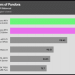 Avatar_Frontiers_of_Pandora_QHD_RT_FSR_AVG