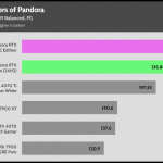 Avatar_Frontiers_of_Pandora_QHD_RT_FSR_FG_AVG