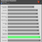 CHASSIS_EXHAUST_GAME_Temperature_25DBA