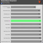 CHASSIS_EXHAUST_GAME_Temperature_Full_Fan_Speed