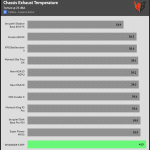 CHASSIS_EXHAUST_Torture_Temperature_25DBA