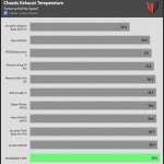 CHASSIS_EXHAUST_Torture_Temperature_Full_Fan_Speed