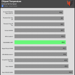 CHIPSET_GAME_Temperature_Full_Fan_Speed