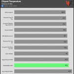 CHIPSET_Torture_Temperature_25DBA