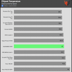 CHIPSET_Torture_Temperature_Full_Fan_Speed