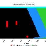 CL_Fan_Speed