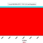 CL_Load_Regulation_Rail_33V