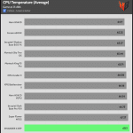 CPU_GAME_Temperature_25DBA