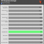 CPU_GAME_Temperature_Full_Fan_Speed