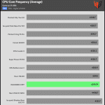 CPU_Game_Frequency_25DBA